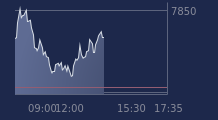 Graphique CAC-40 FR0003500008