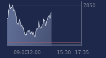 Graphique CAC-40 FR0003500008