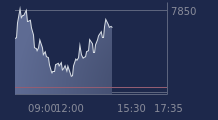 Graphique CAC-40 FR0003500008