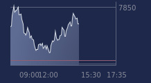 Graphique CAC-40 FR0003500008