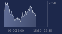 Graphique CAC-40 FR0003500008