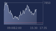 Graphique CAC-40 FR0003500008