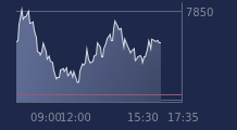 Graphique CAC-40 FR0003500008