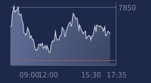 Graphique CAC-40 FR0003500008