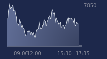 Graphique CAC-40 FR0003500008