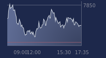 Graphique CAC-40 FR0003500008
