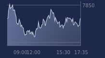 Graphique CAC-40 FR0003500008