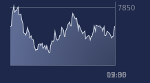 Graphique CAC-40 FR0003500008
