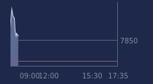 Graphique CAC-40 FR0003500008