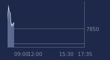 Graphique CAC-40 FR0003500008