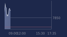 Graphique CAC-40 FR0003500008