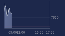 Graphique CAC-40 FR0003500008