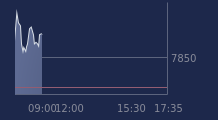Graphique CAC-40 FR0003500008