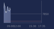 Graphique CAC-40 FR0003500008