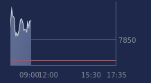 Graphique CAC-40 FR0003500008
