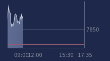 Graphique CAC-40 FR0003500008