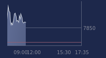 Graphique CAC-40 FR0003500008