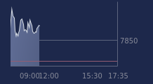 Graphique CAC-40 FR0003500008
