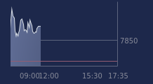 Graphique CAC-40 FR0003500008