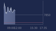 Graphique CAC-40 FR0003500008