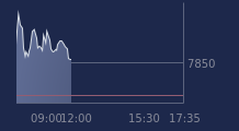Graphique CAC-40 FR0003500008