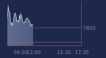 Graphique CAC-40 FR0003500008