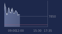 Graphique CAC-40 FR0003500008