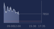 Graphique CAC-40 FR0003500008