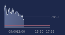 Graphique CAC-40 FR0003500008