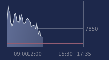 Graphique CAC-40 FR0003500008
