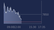 Graphique CAC-40 FR0003500008