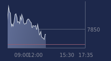 Graphique CAC-40 FR0003500008