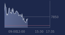 Graphique CAC-40 FR0003500008