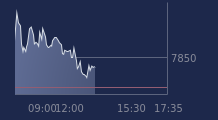 Graphique CAC-40 FR0003500008