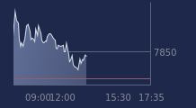 Graphique CAC-40 FR0003500008