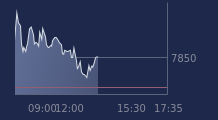 Graphique CAC-40 FR0003500008
