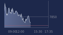 Graphique CAC-40 FR0003500008