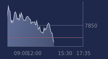 Graphique CAC-40 FR0003500008