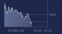 Graphique CAC-40 FR0003500008