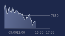 Graphique CAC-40 FR0003500008