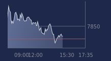 Graphique CAC-40 FR0003500008