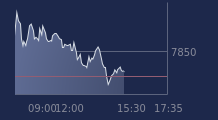 Graphique CAC-40 FR0003500008