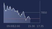 Graphique CAC-40 FR0003500008