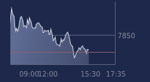 Graphique CAC-40 FR0003500008