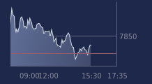 Graphique CAC-40 FR0003500008