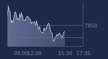 Graphique CAC-40 FR0003500008