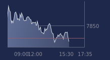 Graphique CAC-40 FR0003500008