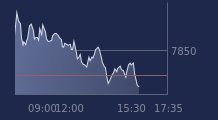 Graphique CAC-40 FR0003500008