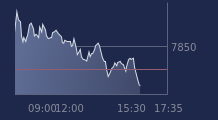 Graphique CAC-40 FR0003500008