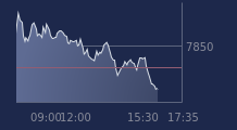Graphique CAC-40 FR0003500008